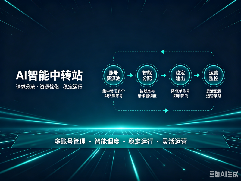 AI中转站卖token详细版-创米阁｜副业实操经验分享